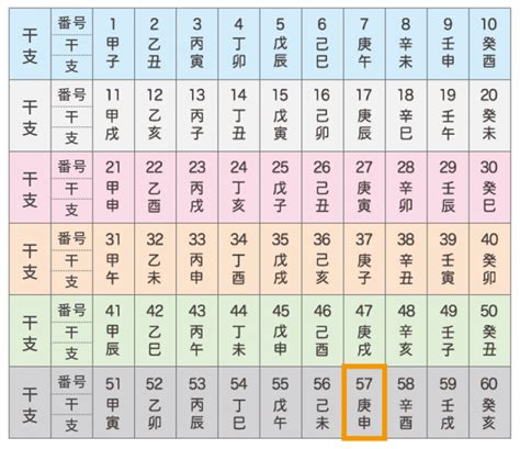 日柱庚申|四柱推命【庚申 (かのえさる)】の特徴｜性格・恋愛・ 